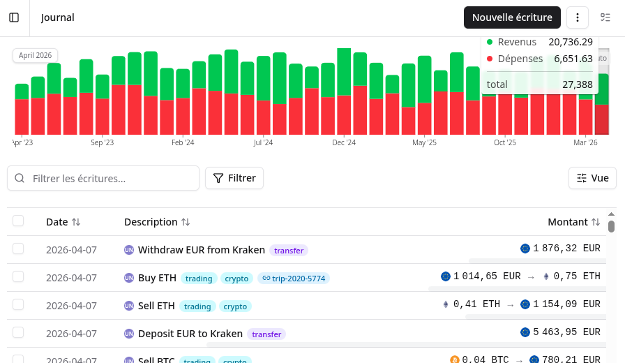 Capture d'écran Journal
